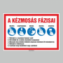 KÉZMOSÁS SZABÁJAI